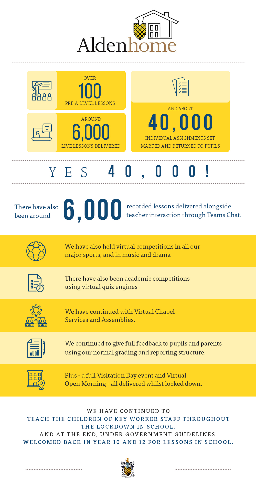 Aldenham School Lessons in Lockdown